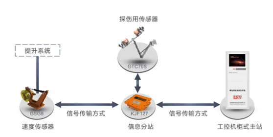 系统拓扑图