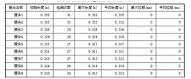 输送带钢绳芯在线实时监测系统检测报告