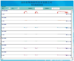 出口制钢丝绳探伤仪检测报告
